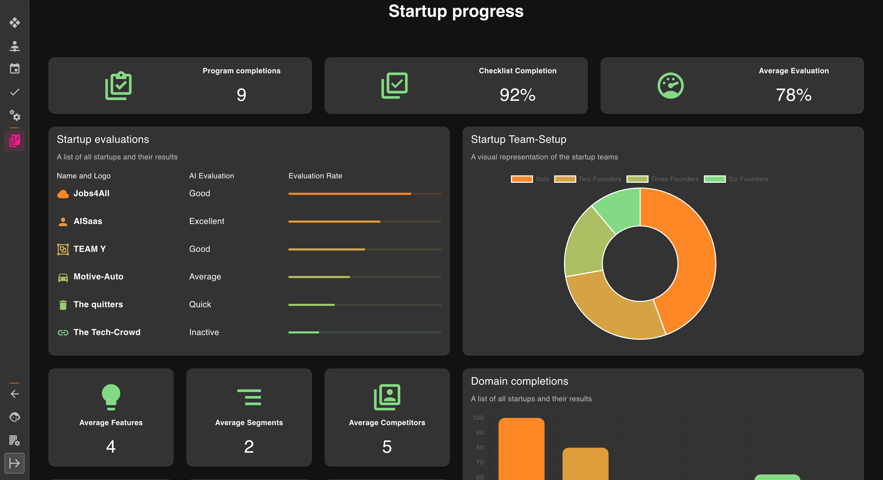 Customised Checklists & Tasks