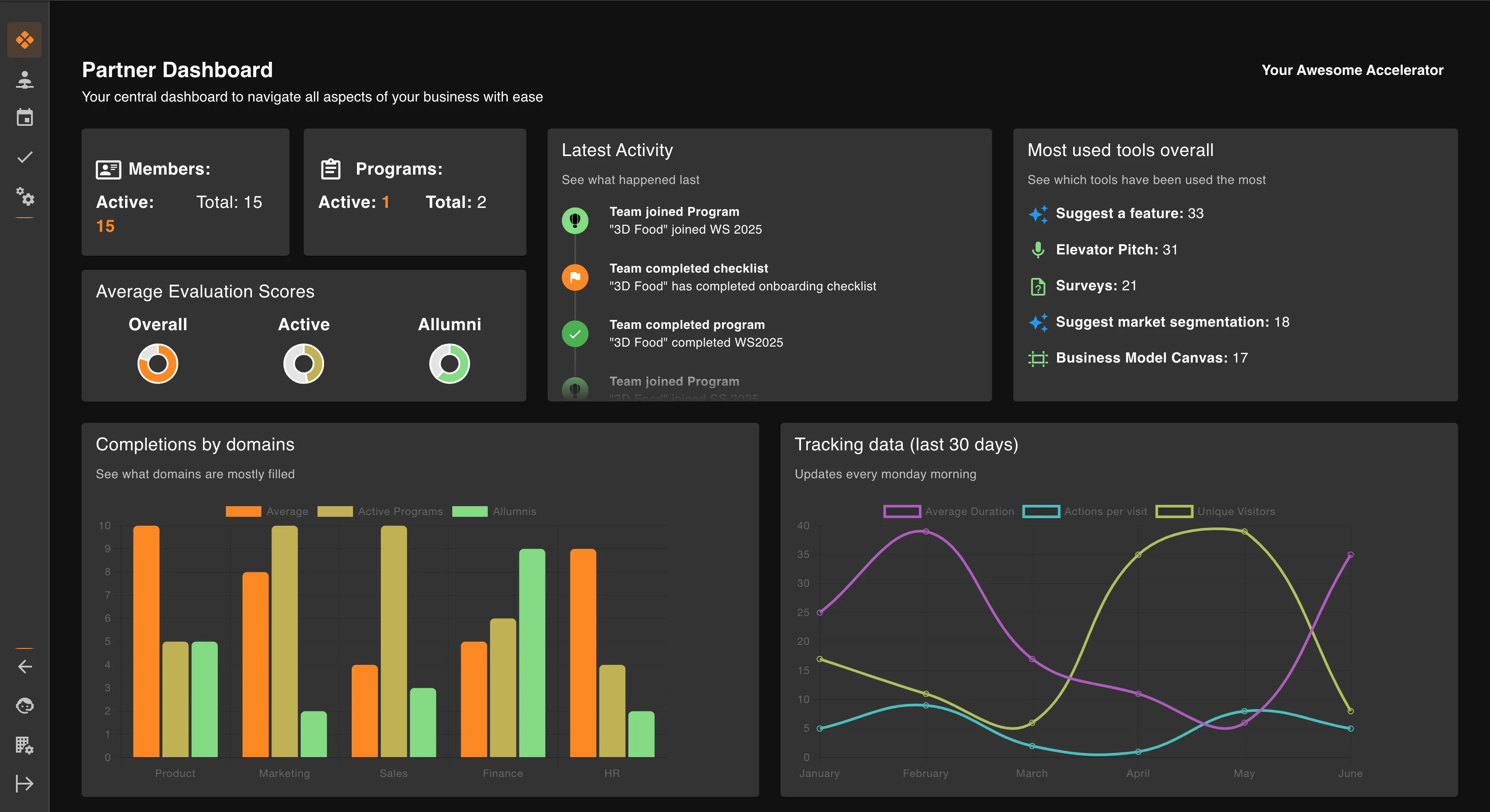 Customised Checklists & Tasks